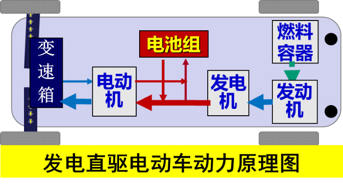 电化学储能研究22年回顾